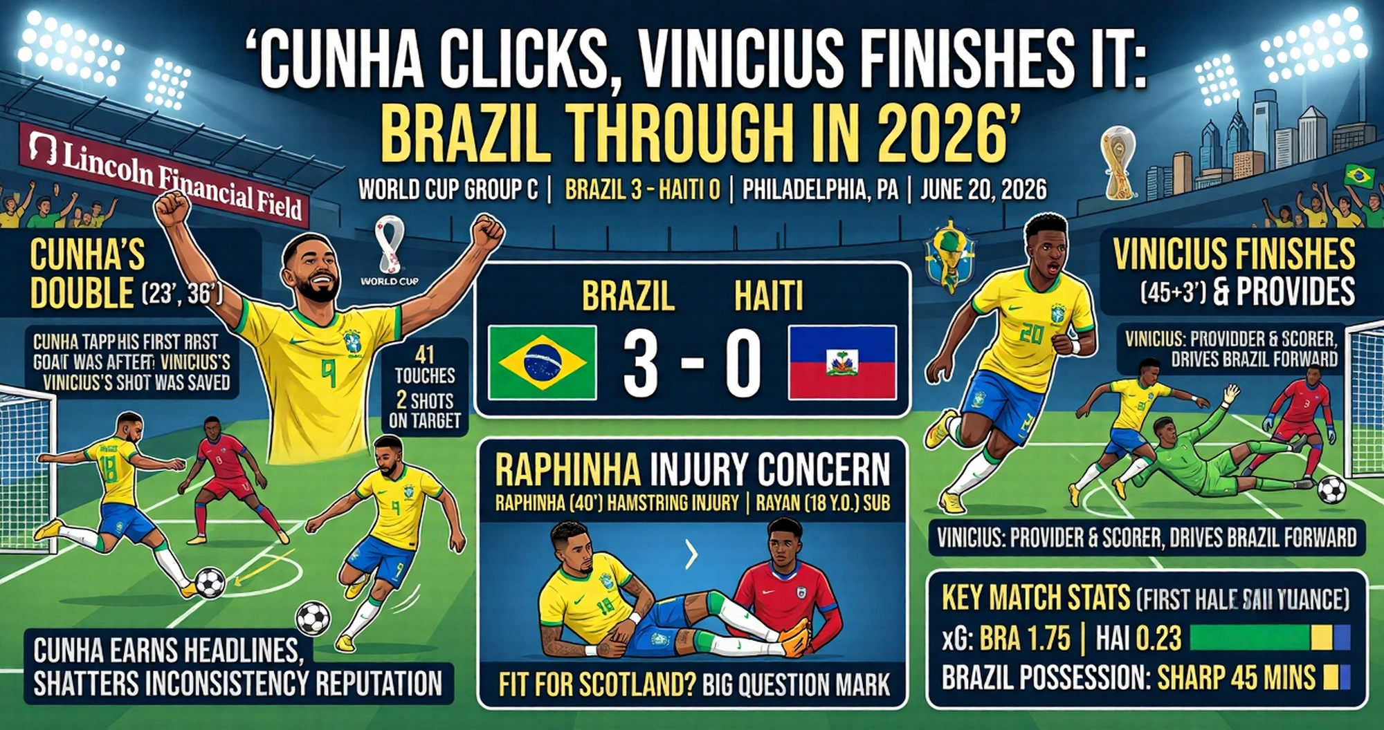 Cunha Clicked Vinicius Finished It and Brazil Are Through in 2026