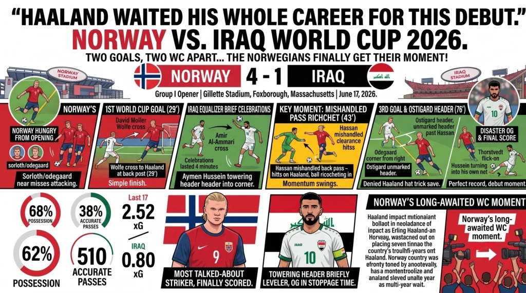 Haaland Waited His Whole Career for This Debut