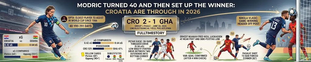 Modric Turned 40 and Then Set Up the Winner Croatia Are Through in 2026